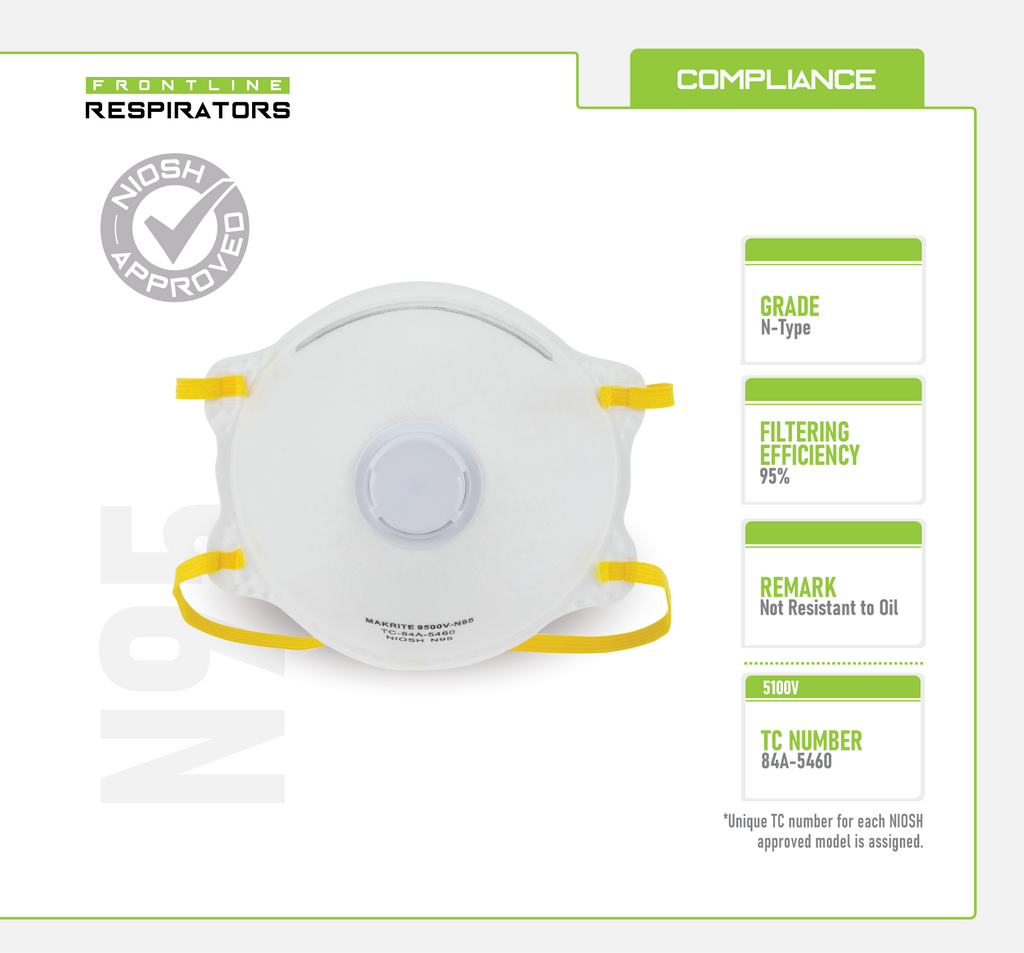 Frontline 5100V N95 Disposable Respirator with Exhalation Valve