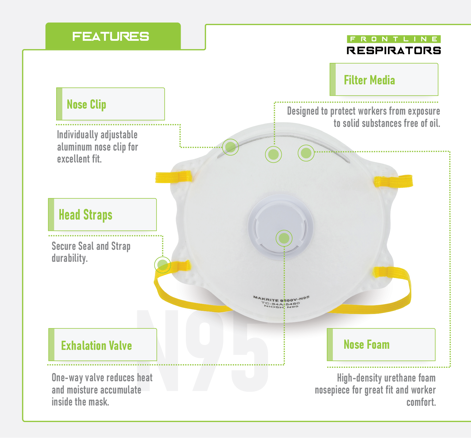 Frontline 5100V N95 Disposable Respirator with Exhalation Valve