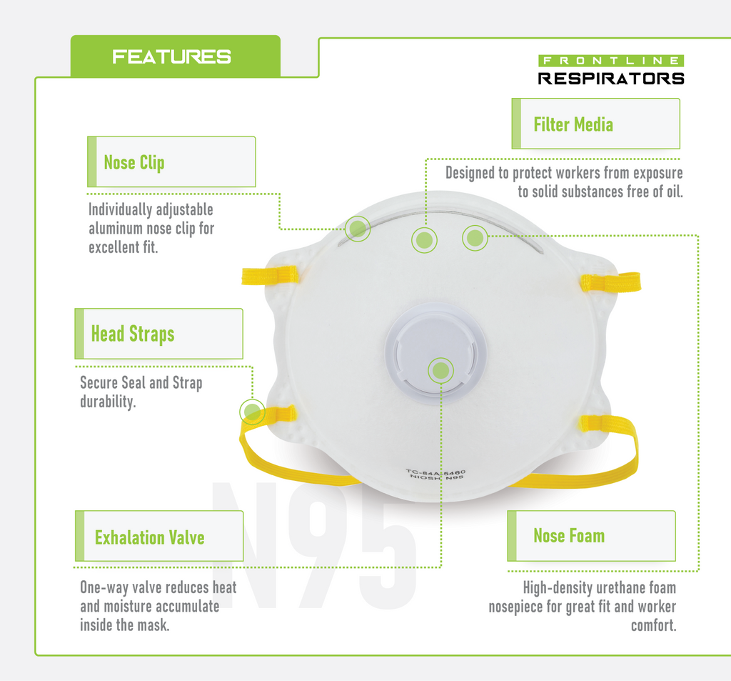 Frontline 5100V N95 Disposable Respirator with Exhalation Valve