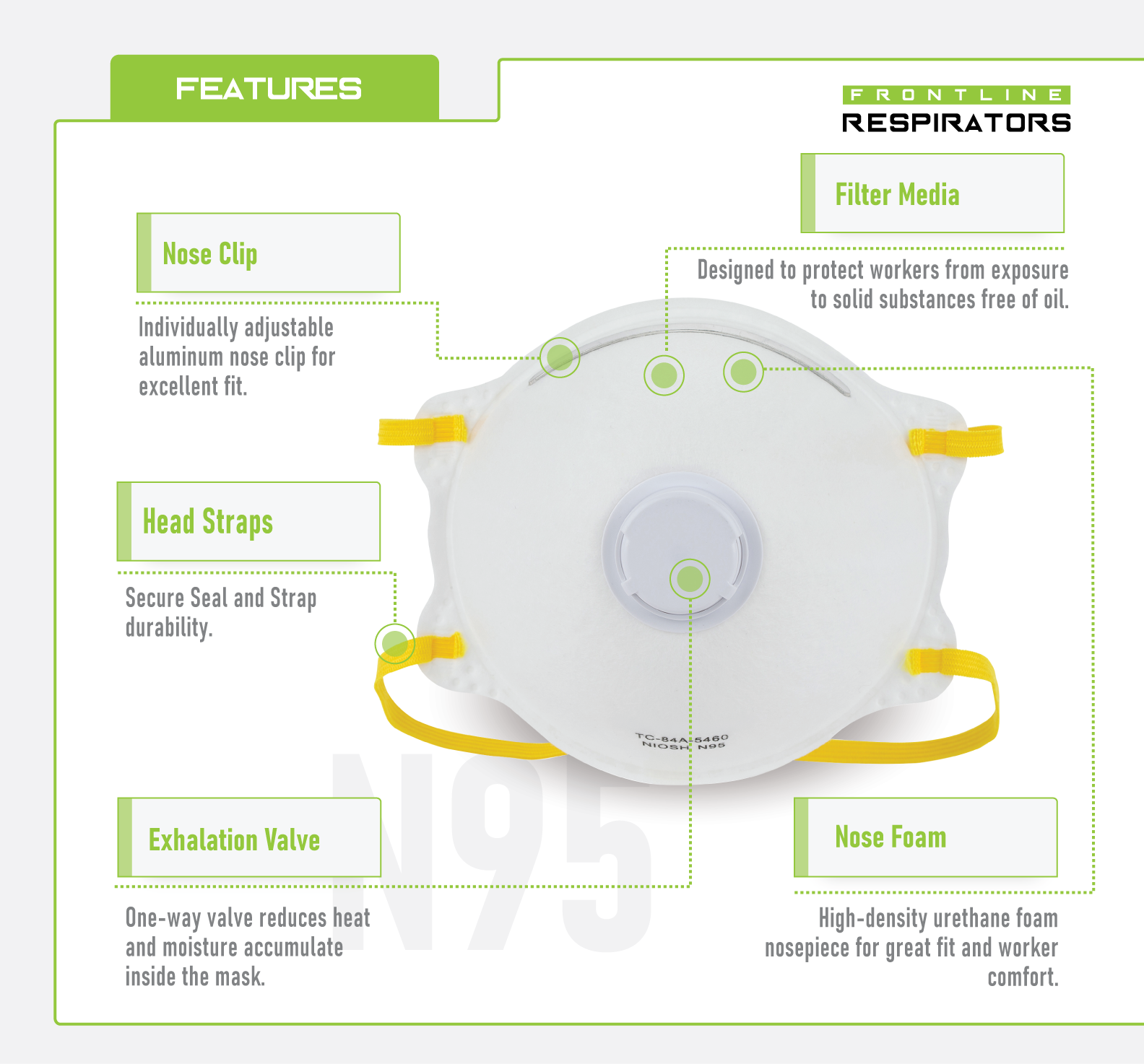 Frontline 5100V N95 Disposable Respirator with Exhalation Valve