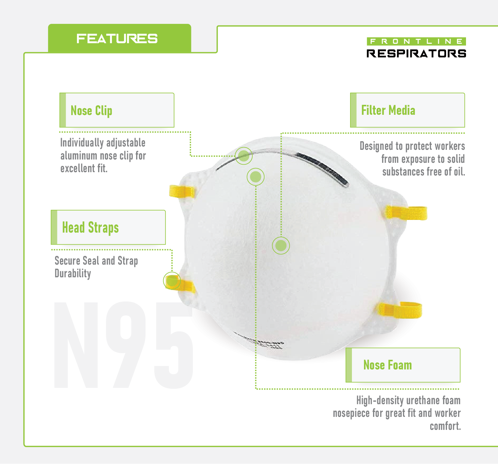 Frontline 5100 N95 Disposable Particulate Respirator