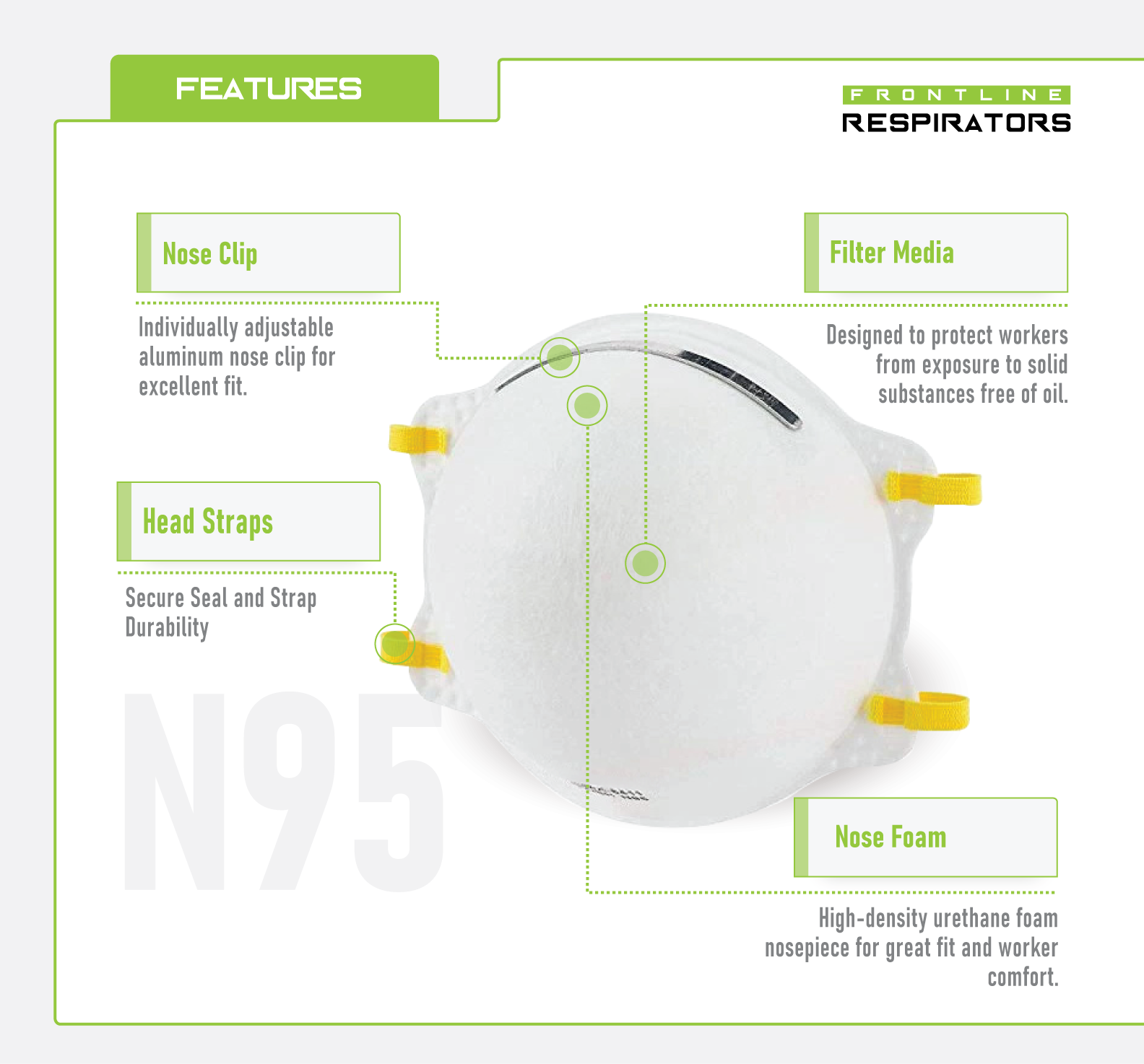 Frontline 5100 N95 Disposable Particulate Respirator