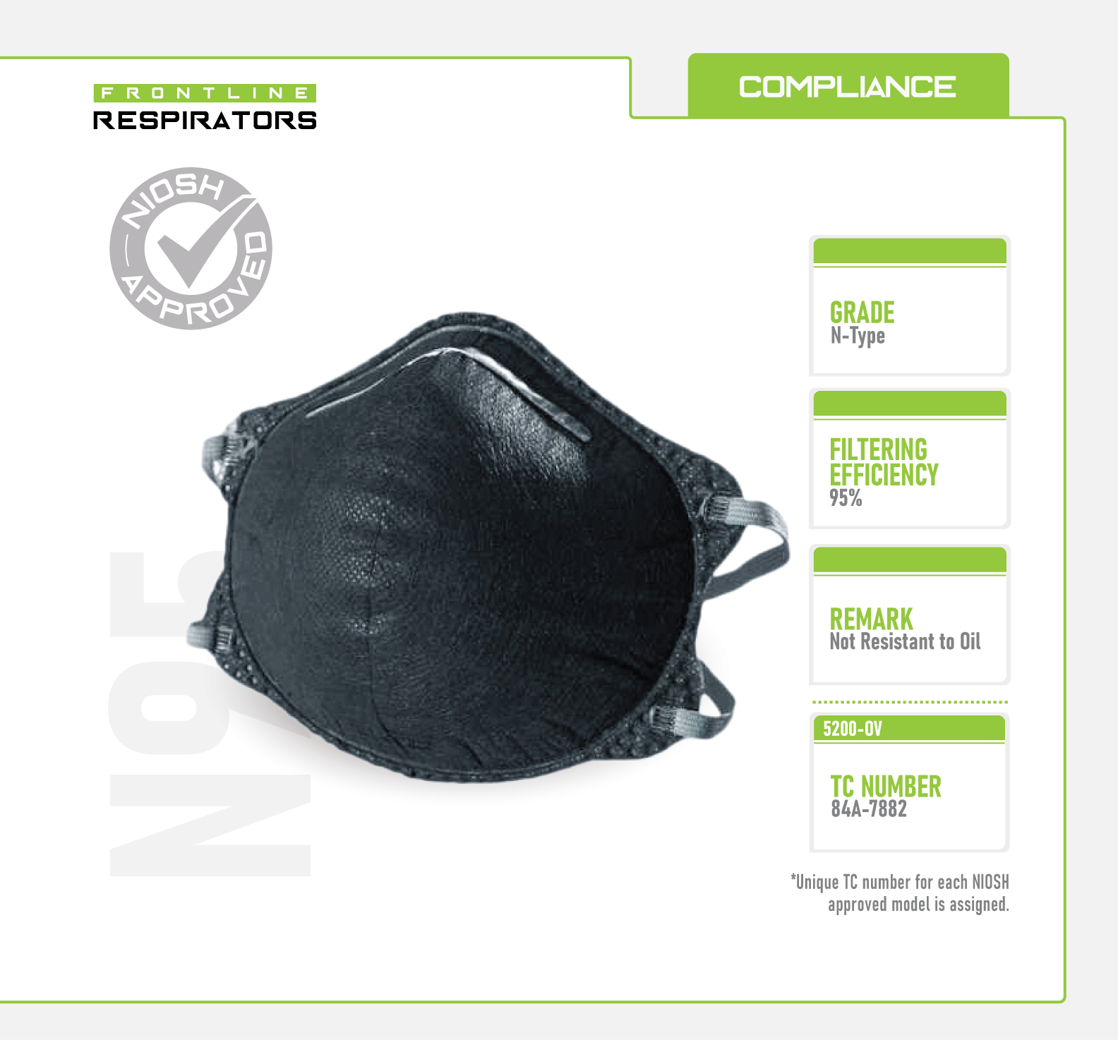 Frontline 5200-OV N95 Disposable Organic Vapor Respirator