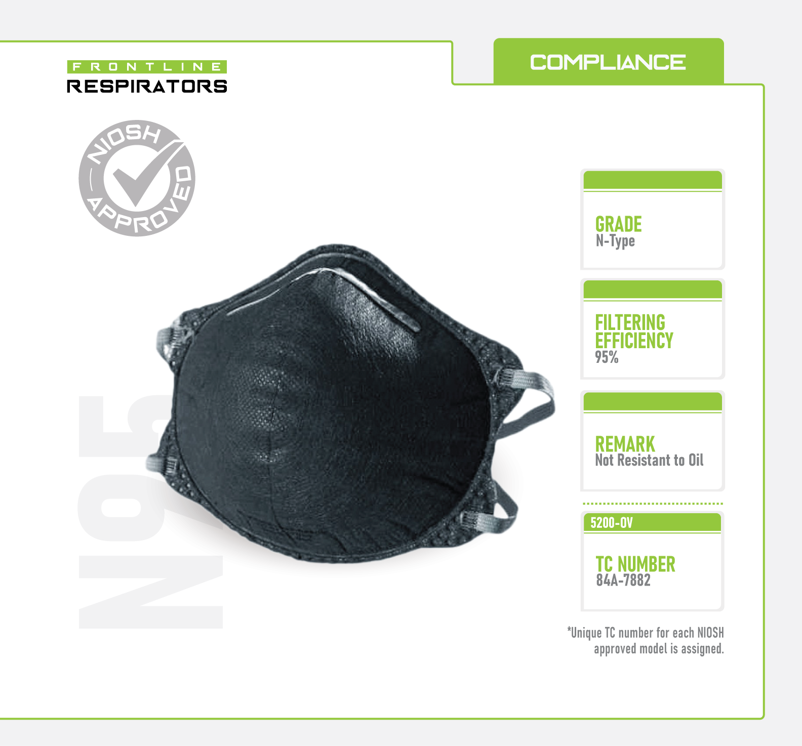 Frontline 5200-OV N95 Disposable Organic Vapor Respirator