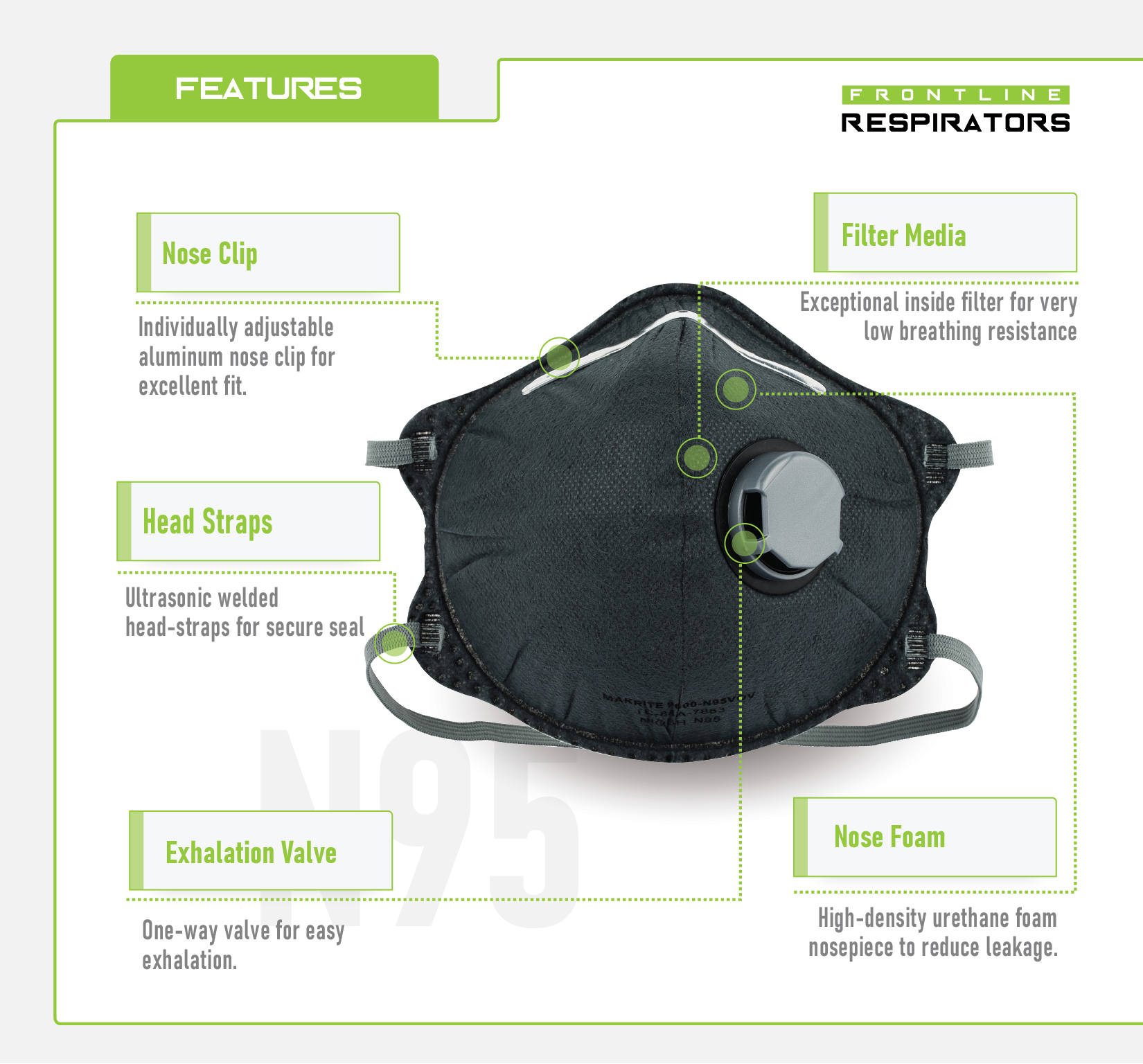 Frontline 5200V-OV N95 Disposable Organic Vapor Respirator with Exhalation Valve