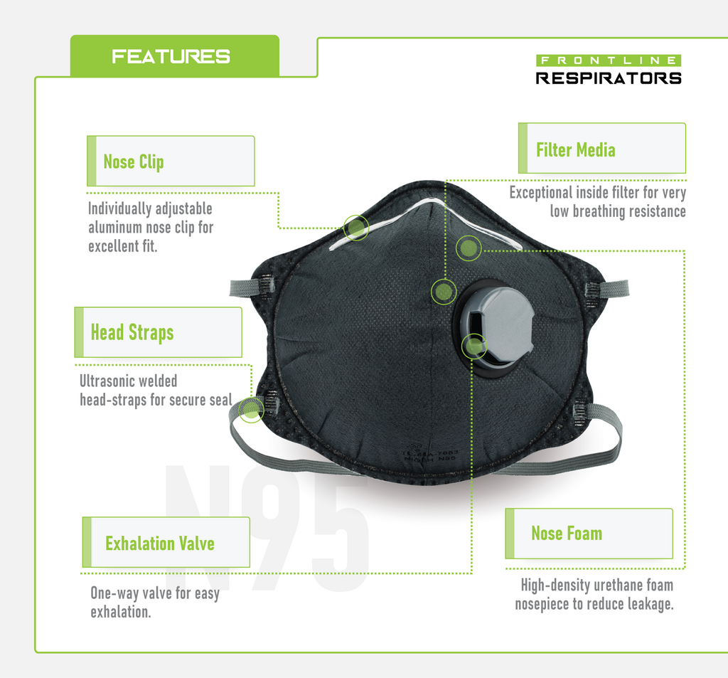 Frontline 5200V-OV N95 Disposable Organic Vapor Respirator with Exhalation Valve