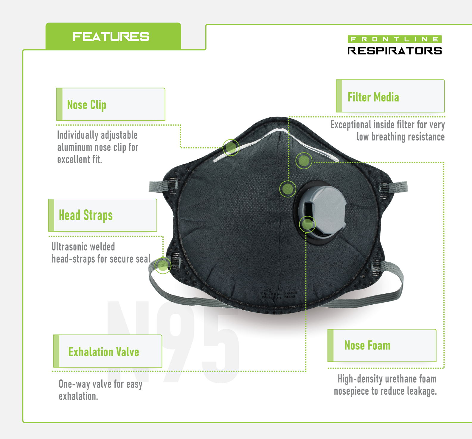 Frontline 5200V-OV N95 Disposable Organic Vapor Respirator with Exhalation Valve