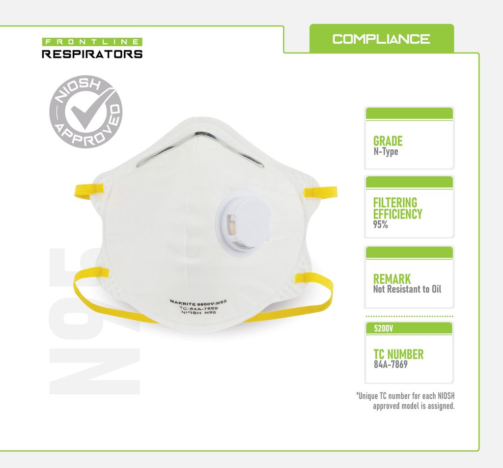 Frontline 5200V N95 Disposable Respirator with Exhalation Valve
