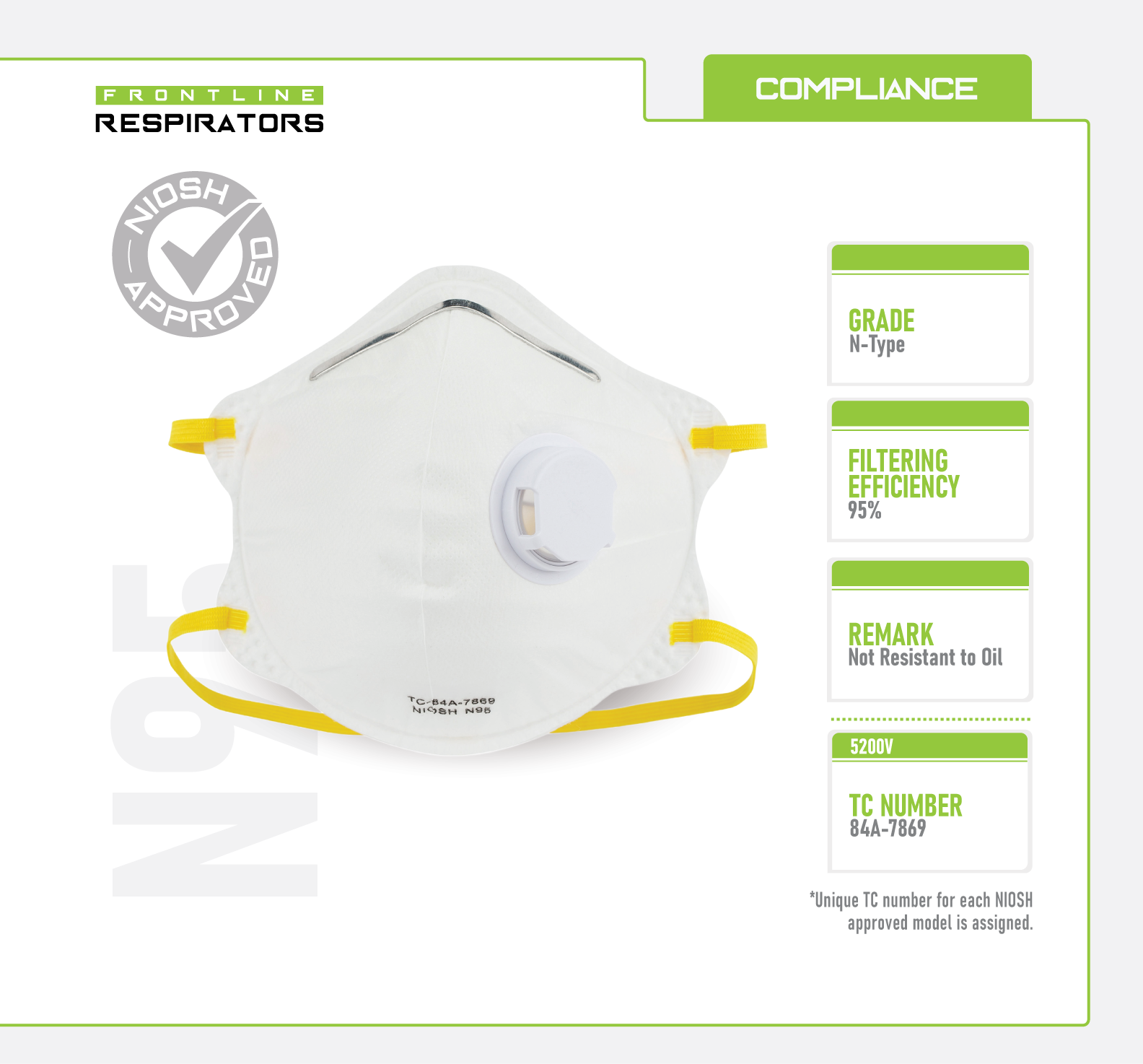 Frontline 5200V N95 Disposable Respirator with Exhalation Valve
