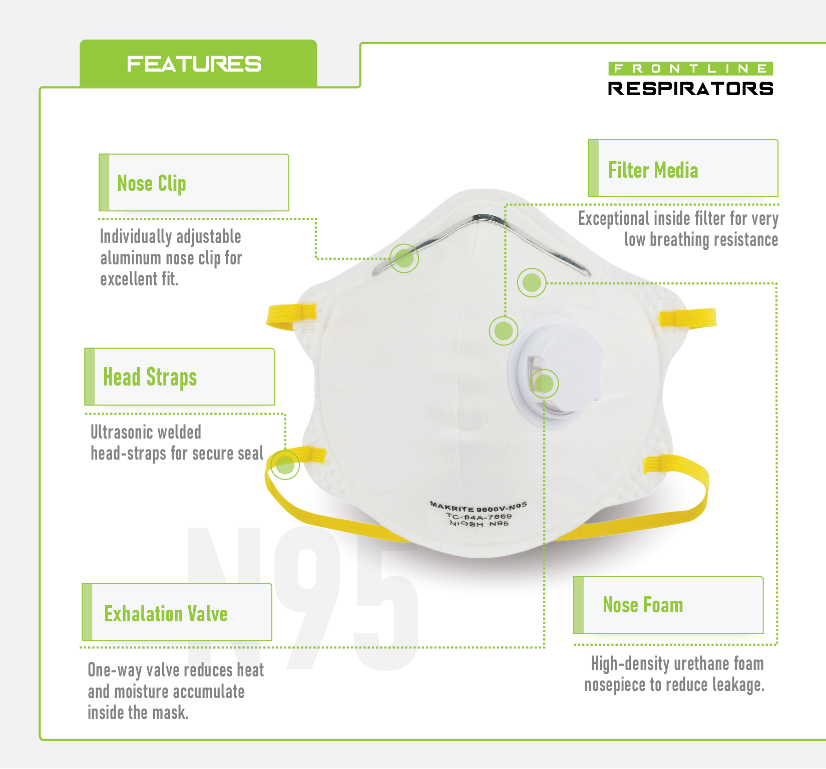 Frontline 5200V N95 Disposable Respirator with Exhalation Valve