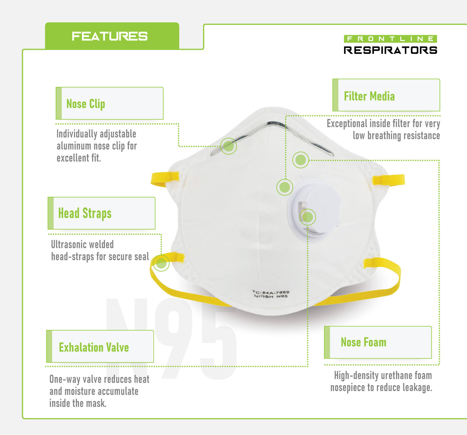 Frontline 5200V N95 Disposable Respirator with Exhalation Valve