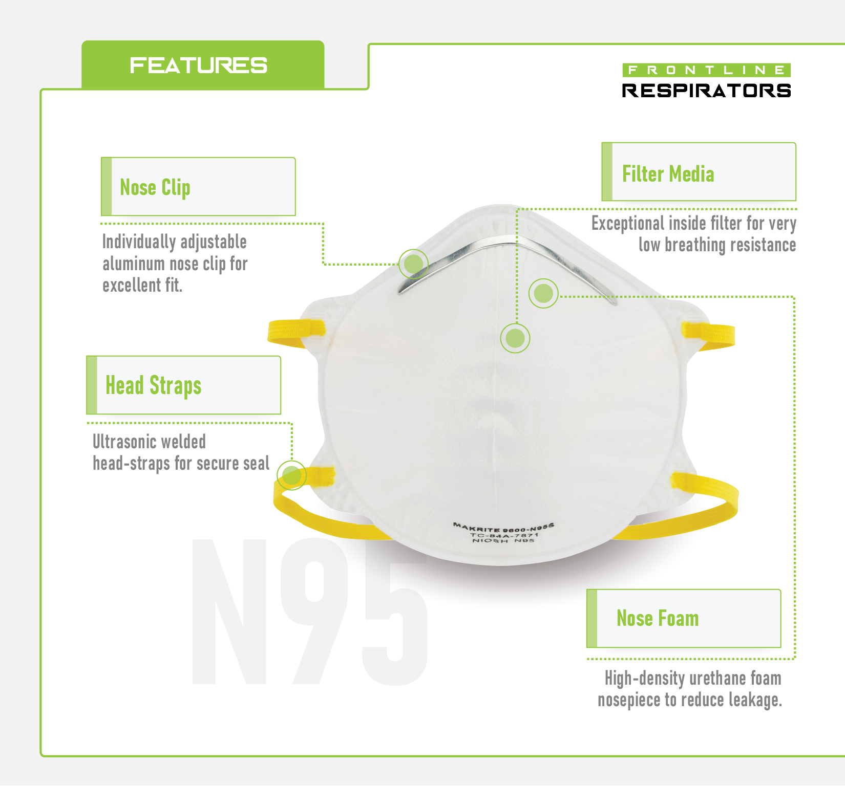 Frontline 5200 N95 Disposable Particulate Respirator