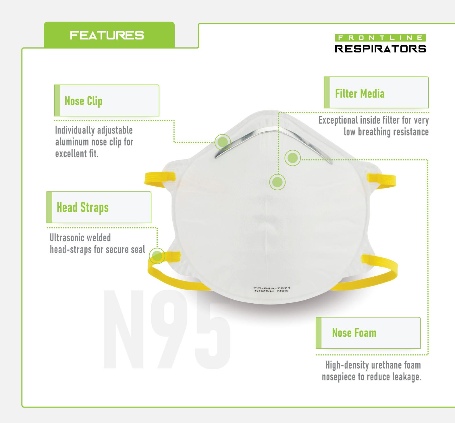 Frontline 5200 N95 Disposable Particulate Respirator