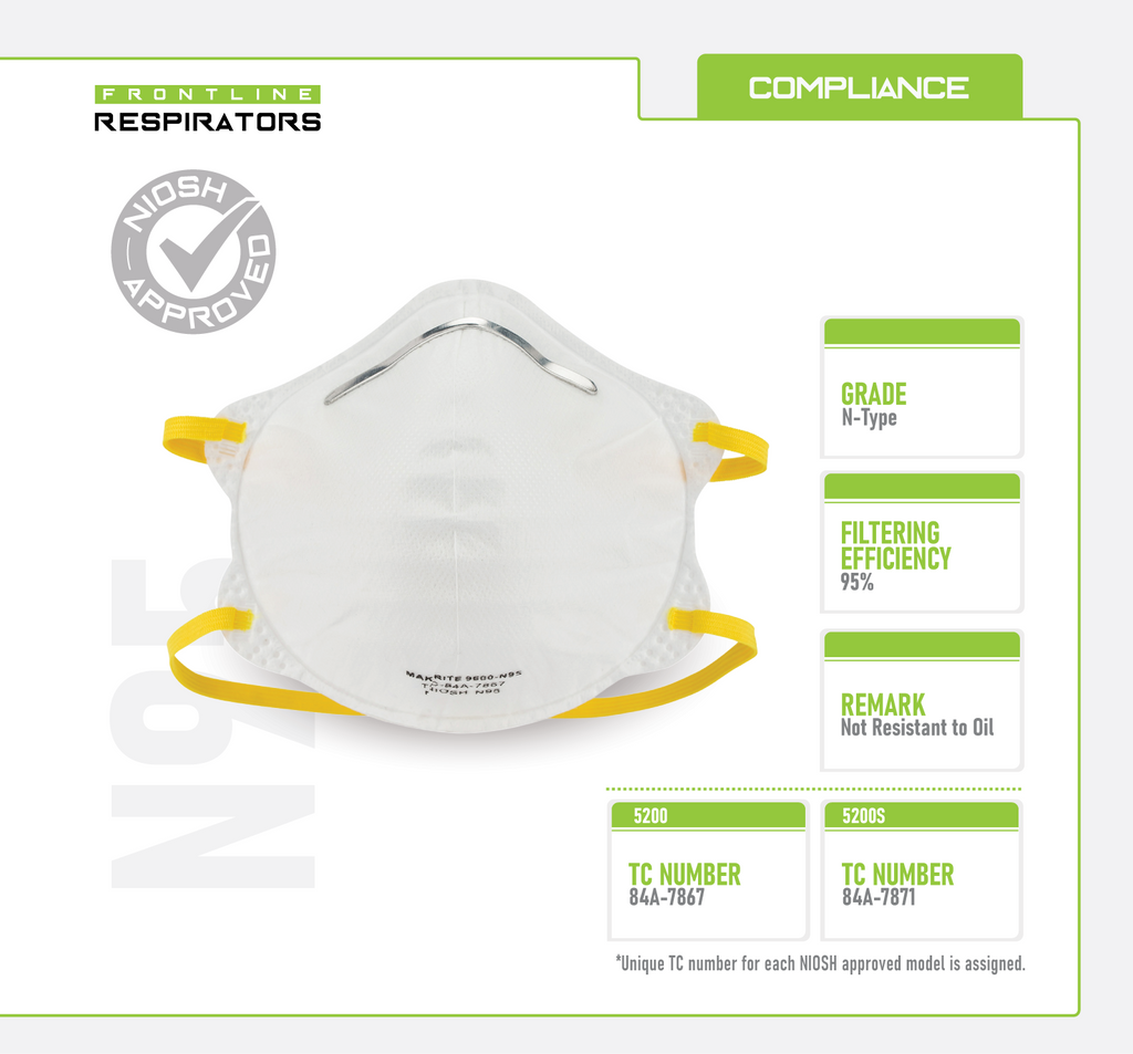 Frontline 5200 N95 Disposable Particulate Respirator
