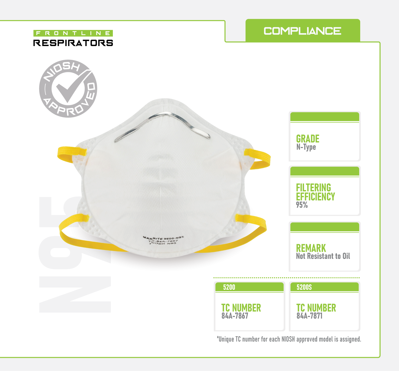 Frontline 5200 N95 Disposable Particulate Respirator
