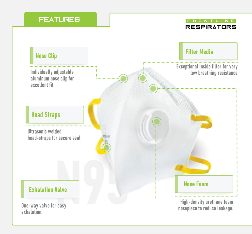 Frontline 5300V N95 Disposable Particulate Respirator with Valve