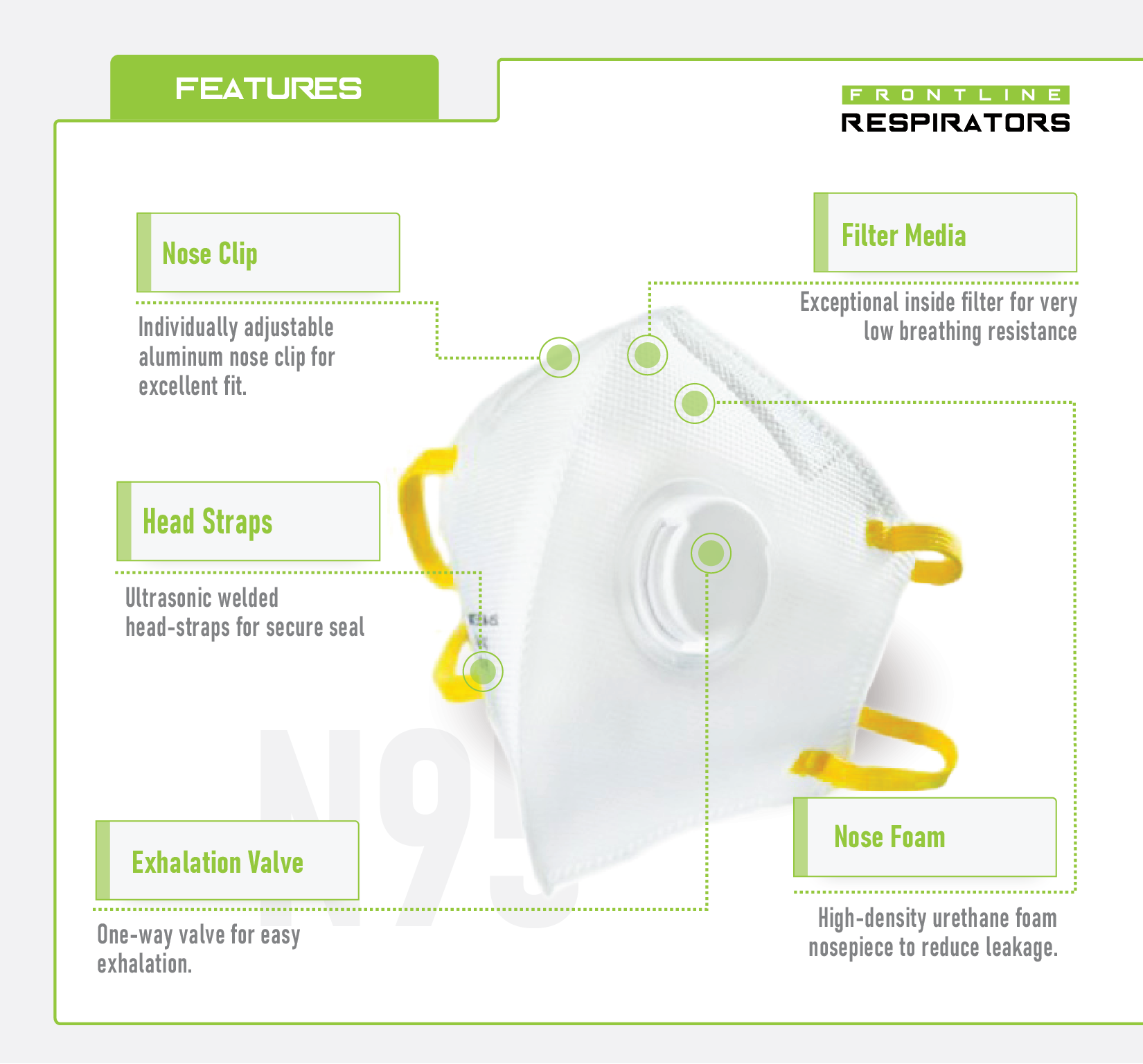 Frontline 5300V N95 Disposable Particulate Respirator with Valve
