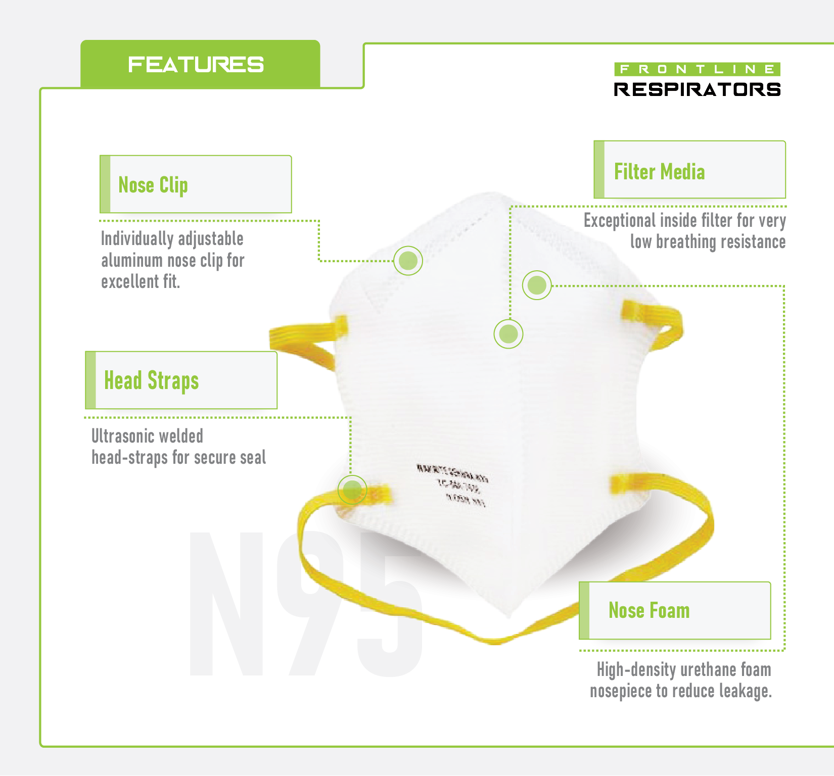 Frontline 5300 N95 Disposable Particulate Respirator