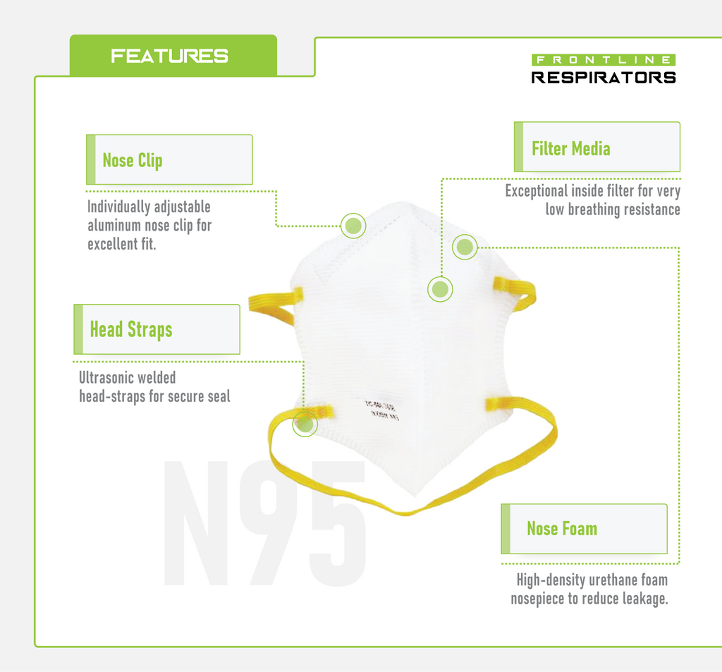 Frontline 5300 N95 Disposable Particulate Respirator