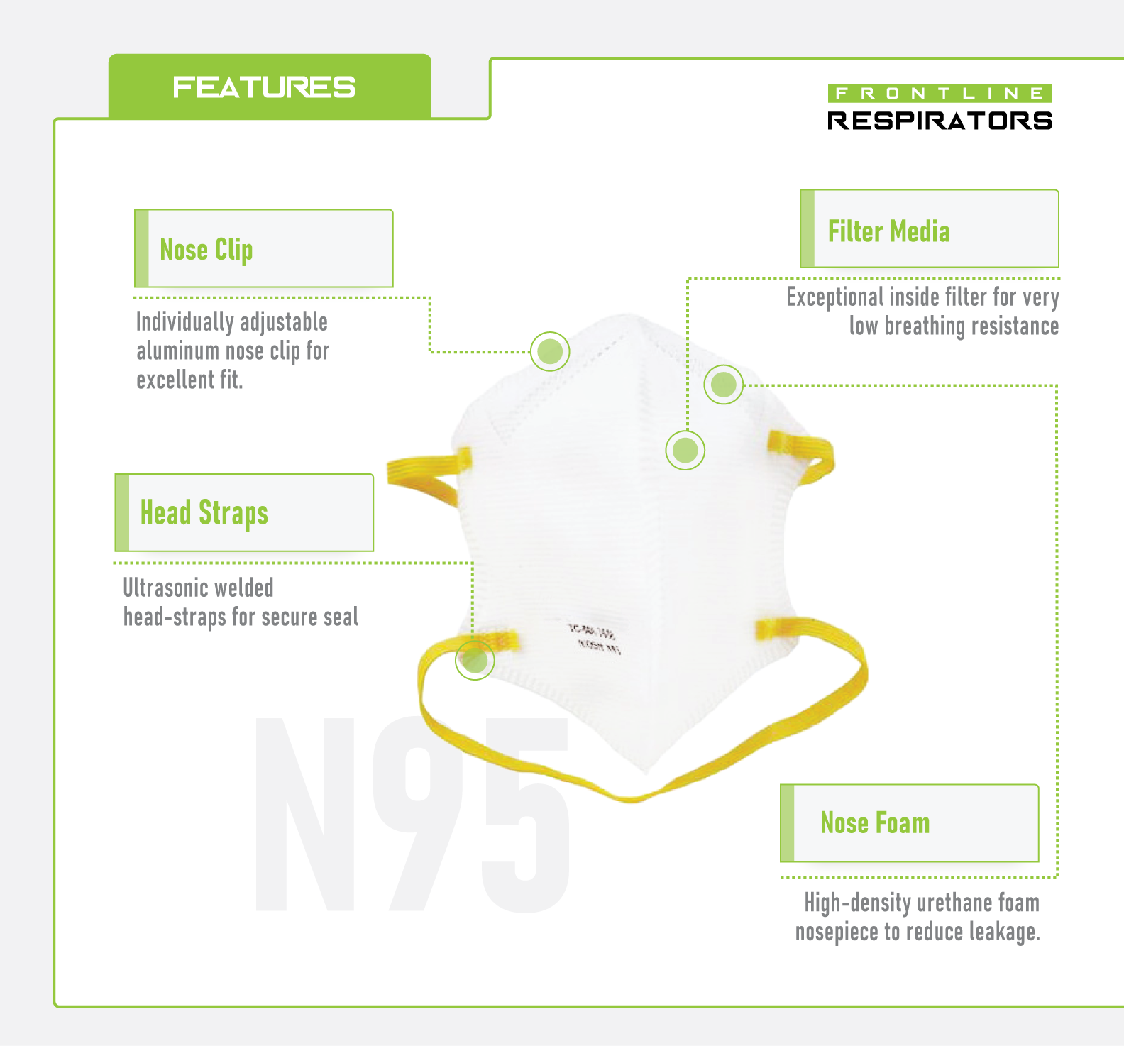 Frontline 5300 N95 Disposable Particulate Respirator